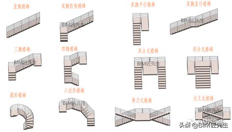 樓梯坡度|樓梯:樓梯組成,樓梯形式,樓梯分類,普通樓梯,特種樓梯,。